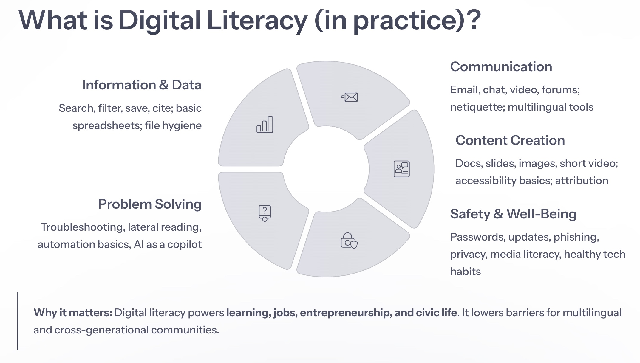 Digital Literacy: A Master Hub for Everyone